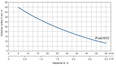 Blue Line PJM 101C samonasávací nerezové JET če