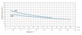 PUMPA blue line PJWm/15M samonasávací JET čerpadlo