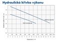 PUMPA blue line PSP12-8,5 ponorné kalové čerpadlo