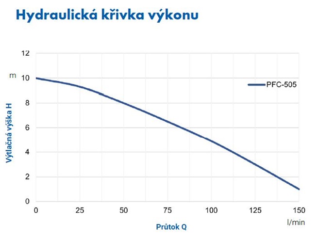 PUMPA blue line PFC-505 bazénové čerpadlo