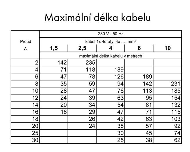 PUMPA AD hlubinné 4" ponorné čerpadlo 230V