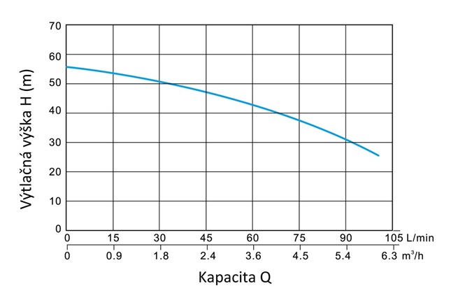 PUMPA AcuaStop 4/8 ponorné 4" čerpadlo