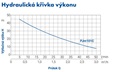 PUMPA blue line PJm 101C domácí vodárny s nádobou Pumpa