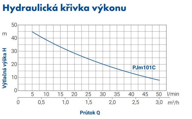 PUMPA blue line PJm 101C domácí vodárny s nádobou 