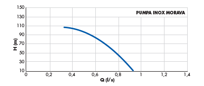 PUMPA black line Box 1VE MORAVA CLASSIC čerpacia nádrž