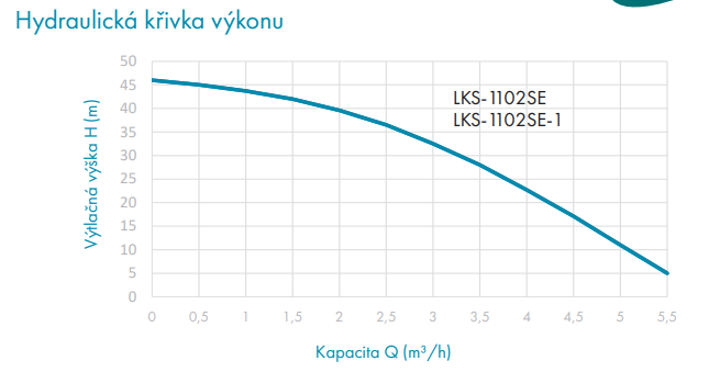 PUMPA RAIN SET LKS 10 000 l - set pro dešťovou vodu