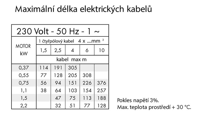 Calpeda 4 SDFM - 230V PSC ponorná čerpadla pro vrty s plovoucími oběžnými koly