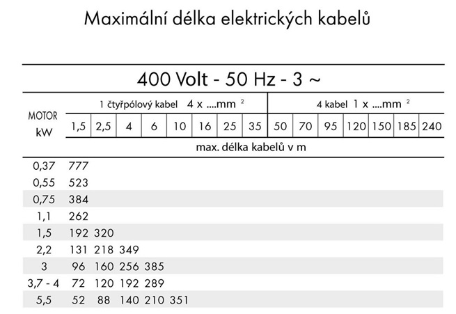 Calpeda 4 SDF - 400V ponorná čerpadla pro vrty s plovoucími oběžnými koly