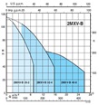 Calpeda 2- MXV-B čerpací stanice se 2 vertikálními článkovými čerpadly + 1 nebo 2 frekvenční měniče
