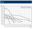 GRUNDFOS Hydro Solo-E Optimum posilovací stanice