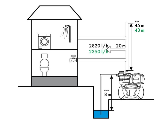 LEADER PUMPS EASY BOOST 1100 DIGITAL