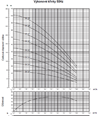 E-TECH EH - horizontální vícestupňová čerpadla 230V