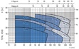EBARA CD odstředivá čerpadla s jedním oběžným kolem 3x400V