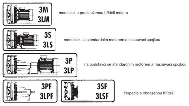 EBARA 3M nerezová odstředivá čerpadla podle EN 733 (DIN 24255)