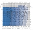 EBARA 3M nerezová odstředivá čerpadla podle EN 733 (DIN 24255)