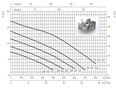 EBARA DW-DW VOX ponorná čerpadla na odpadní vodu 3x400V