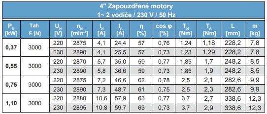 MOTORY FRANKLIN - Zapouzdřené ponorné 4" motory dvoudrátové 230V 50 Hz