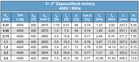 MOTORY FRANKLIN - Zapouzdřené ponorné 4"; motory 3 x 380/415V 50 Hz