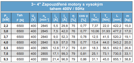 MOTORY FRANKLIN - Zapouzdřené ponorné 4"; motory 3 x 380/415V 50 Hz