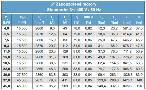 MOTORY FRANKLIN - Zapouzdřené ponorné 6"; motory 3 x 380/415V 50 Hz, přímý start