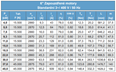 MOTORY FRANKLIN - Zapouzdřené ponorné 6"; motory 3 x 380/415V 50 Hz, přímý start
