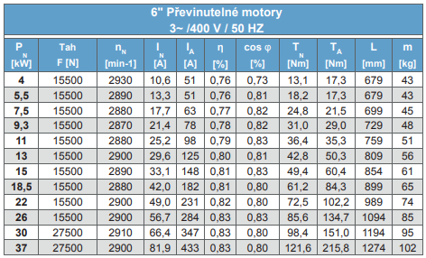 MOTORY FRANKLIN - Převinutelné ponorné 6"; motory 3 x 380/415 50 Hz, přímý start