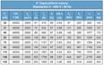 MOTORY FRANKLIN - Zapouzdřené ponorné 8"; motory 3 x 415/460V 50 Hz, přímý start