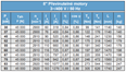 MOTORY FRANKLIN - Převinutelné ponorné 8"t; motory 3 x 415/460V 50 Hz, přímý start