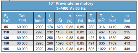 MOTORY FRANKLIN - Převinutelné ponorné 10"; motory 3 x 380V 50 Hz, start hvězda/trojúhelník