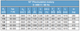 MOTORY FRANKLIN - Převinutelné ponorné 10"; motory 3 x 380V 50 Hz, start hvězda/trojúhelník