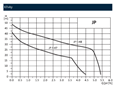 GRUNDFOS JP PT domácí vodárna