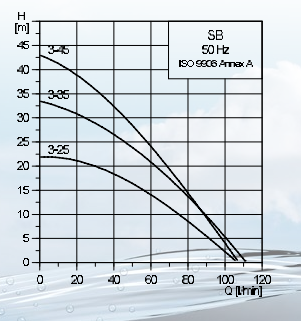 GRUNDFOS SB ponorné čerpadlo s kabelem a tlakovou řídící jednotkou PM1