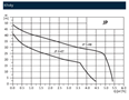 GRUNDFOS JP booster pump with pressure manager PM1