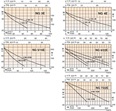 Calpeda 2-NG, NGC, NGX - automatická stanice se 2 samonasávacími čerpadly