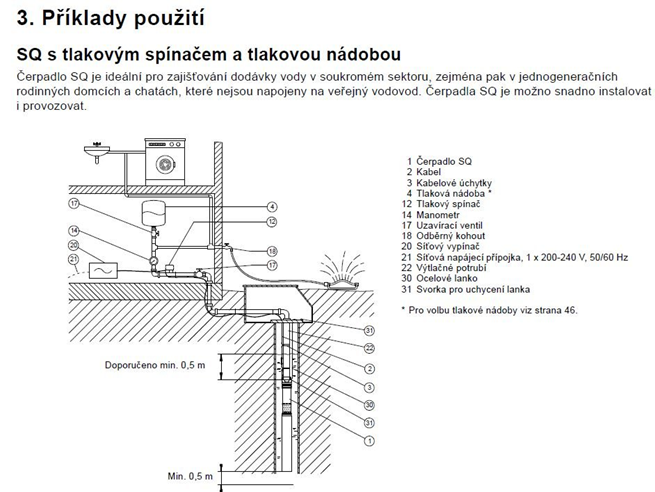 GRUNDFOS SQ 1 ponorná čerpadla do vrtu