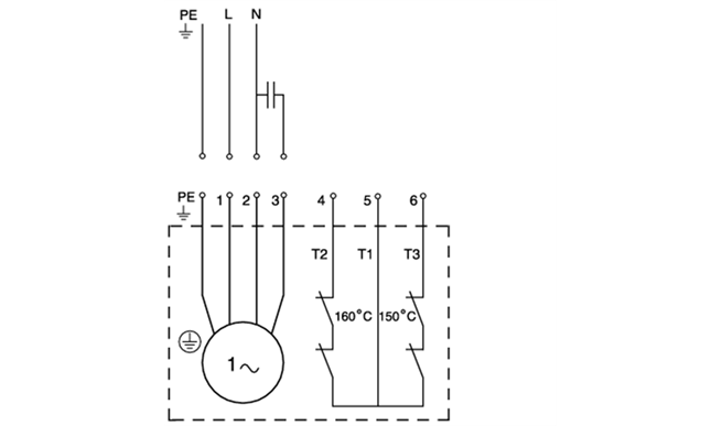 GRUNDFOS SL1, SLV ponorná kalová čerpadla