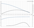 GRUNDFOS SL1, SLV ponorná kalová čerpadla