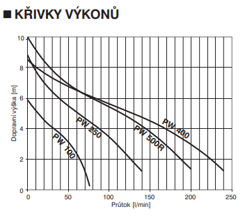 HCP PW100A 230V kalové čerpadlo