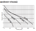 HCP PW100A 230V kalové čerpadlo