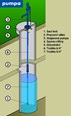 Ruční pumpy STANDARD pro dopravu vody z hloubek do 30 m