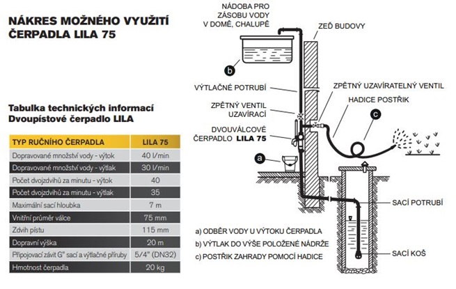 Ruční pumpa LILA 75 pro dopravu vody z hloubek do 7 m