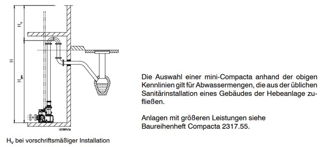 KSB mini COMPACTA zaplavitelné zařízení na přečerpávání fekálií