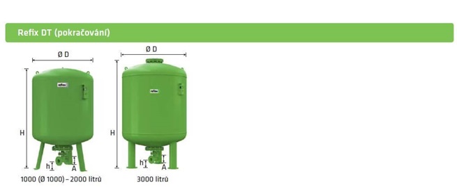 TLAKOVÉ EXPANZNÍ NÁDOBY - Tlakové expanzní nádoby s vakem REFIX DT/16barů