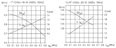 Sigma Lutín NAUTILA EVGU ponorná čerpadla do studní 5/4", vřetenová