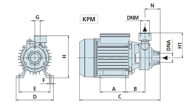 SPERONI KPM 50 objemové čerpadlo 230V