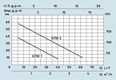 SPERONI ÚFM 2 objemové čerpadlo 230V / 400V