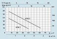 SPERONI KFM 2 objemové čerpadlo 230V/400V