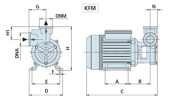 SPERONI KFM 2 objemové čerpadlo 230V/400V