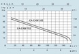 SPERONI CAM 100-130-152-202 samonasávací čerpadlo
