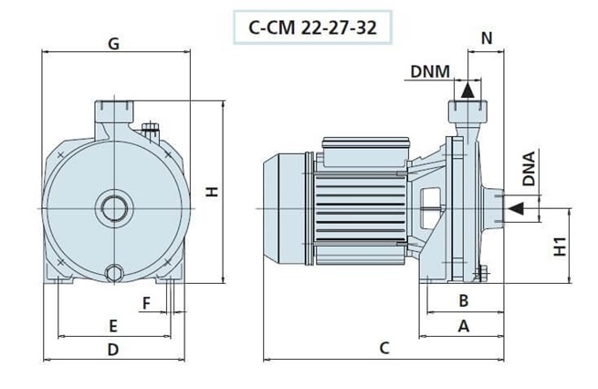 SPERONI C odstředivá čerpadla s 1 oběžným kolem 3x400V